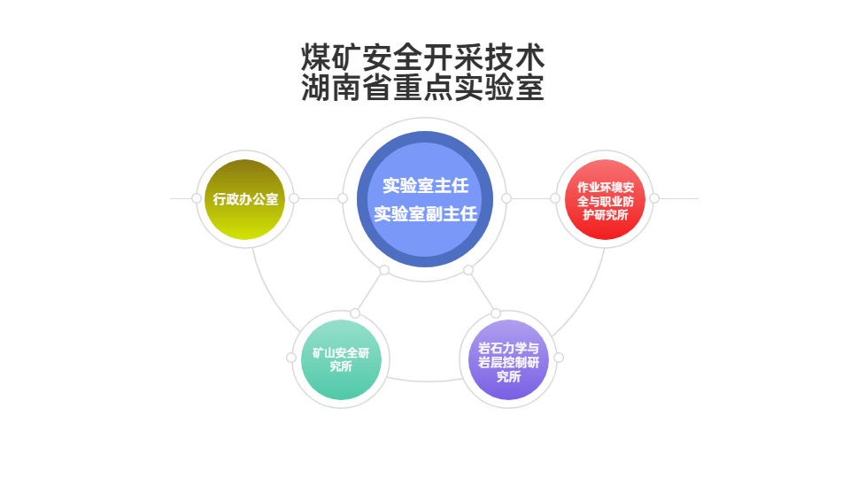 业务树组织结构图4项PPT内容页.png